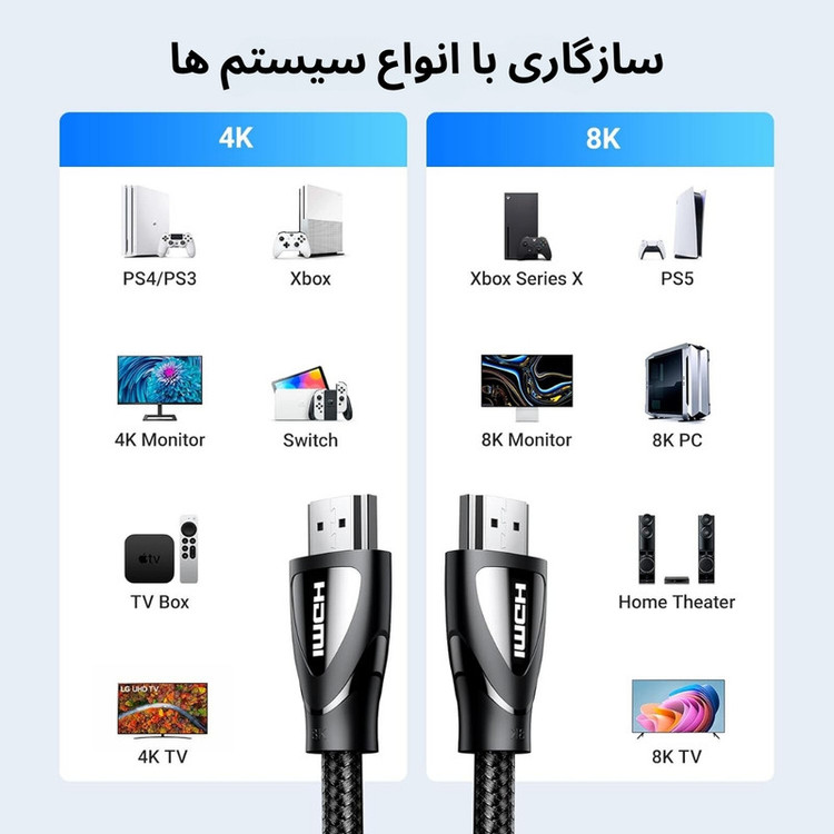 کابل HDMI 2.1 یوگرین مدل HD140 8K/60Hz 4K/240Hz طول 2 متر