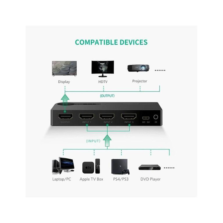 سوئیچ 1 به 3 HDMI یوگرین مدل 40234