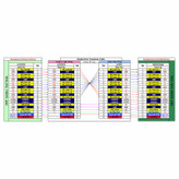 سوکت DISPLAY تعمیری مدل 7053