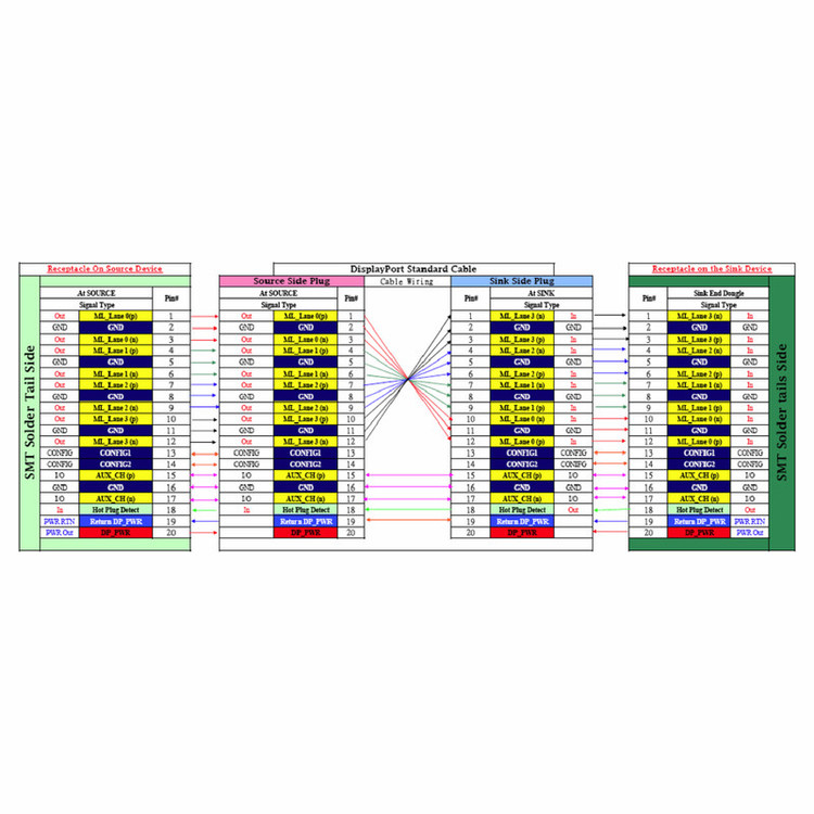 سوکت DISPLAY تعمیری مدل 7053